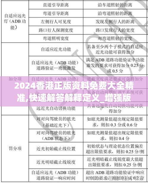2024香港正版资料免费大全精准,快速解答解释定义_增强版8.897