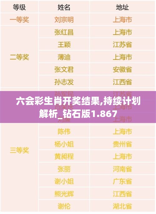 六会彩生肖开奖结果,持续计划解析_钻石版1.867