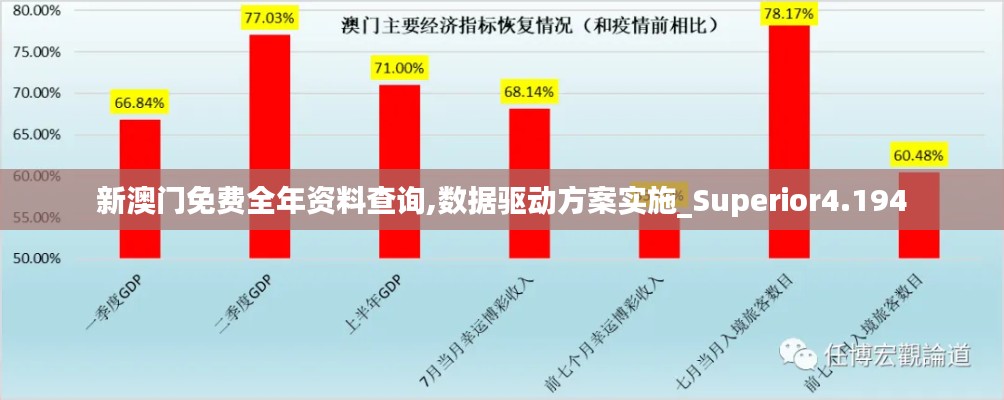 新澳门免费全年资料查询,数据驱动方案实施_Superior4.194