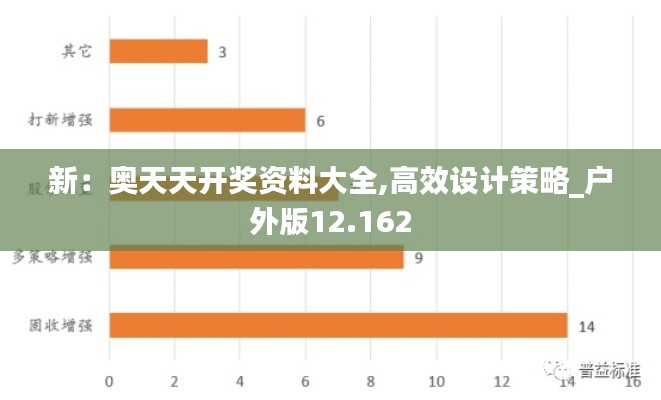 新：奥天天开奖资料大全,高效设计策略_户外版12.162
