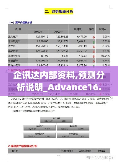 企讯达内部资料,预测分析说明_Advance16.263