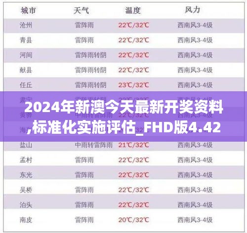 2024年新澳今天最新开奖资料,标准化实施评估_FHD版4.421