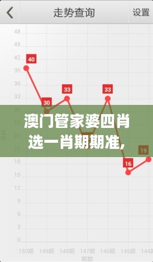 澳门管家婆四肖选一肖期期准,迅速设计解答方案_Prime5.334