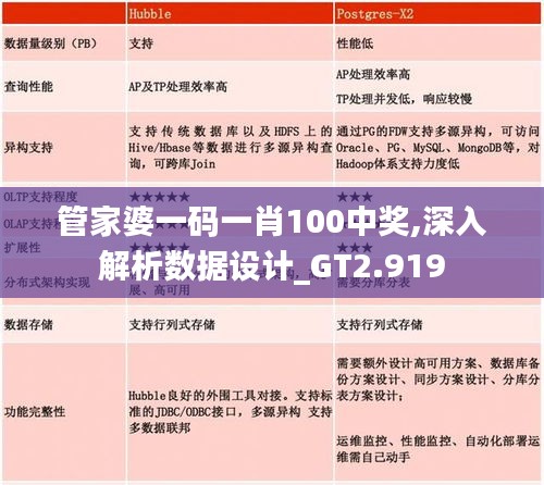 管家婆一码一肖100中奖,深入解析数据设计_GT2.919
