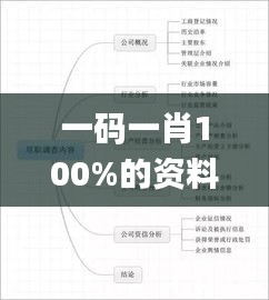 气宇轩昂 第2页