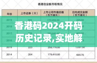 香港码2024开码历史记录,实地解读说明_Hybrid3.372