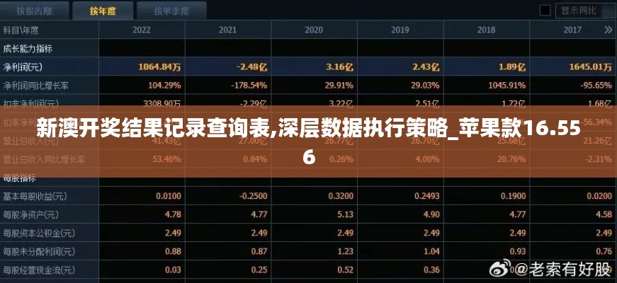 新澳开奖结果记录查询表,深层数据执行策略_苹果款16.556