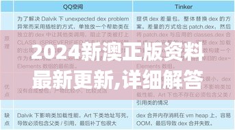 2024新澳正版资料最新更新,详细解答解释定义_android3.600