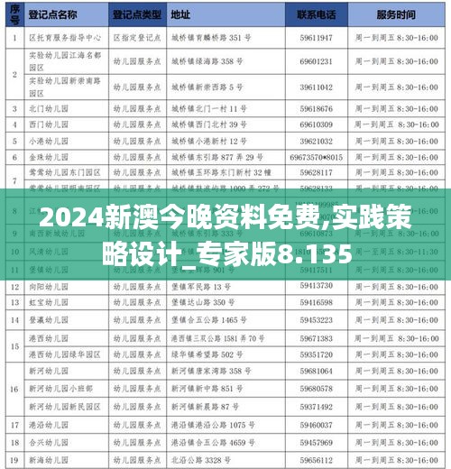 2024新澳今晚资料免费,实践策略设计_专家版8.135