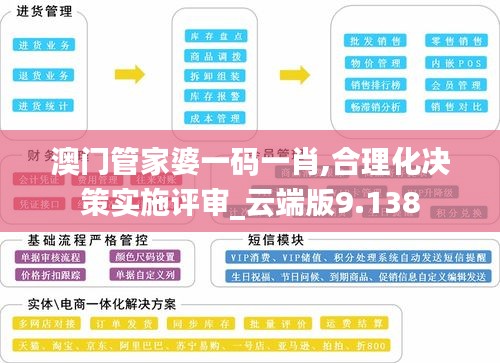 澳门管家婆一码一肖,合理化决策实施评审_云端版9.138