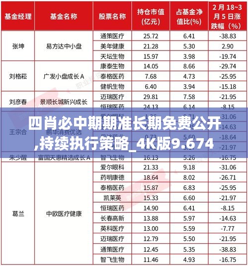 四肖必中期期准长期免费公开,持续执行策略_4K版9.674