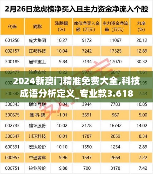 2024新澳门精准免费大全,科技成语分析定义_专业款3.618