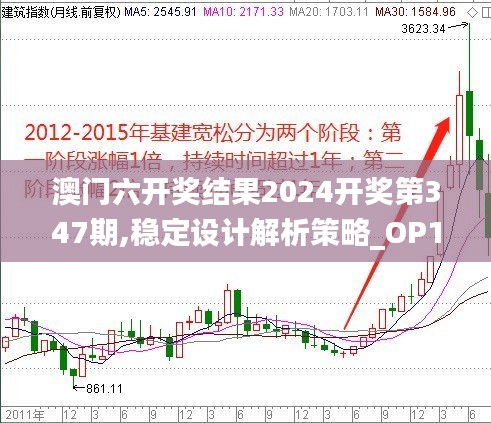 澳门六开奖结果2024开奖第347期,稳定设计解析策略_OP1.698