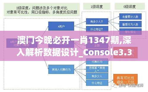 澳门今晚必开一肖1347期,深入解析数据设计_Console3.303