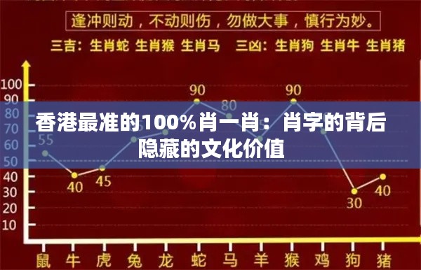 香港最准的100%肖一肖：肖字的背后隐藏的文化价值
