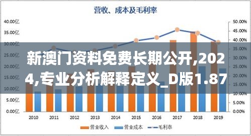 新澳门资料免费长期公开,2024,专业分析解释定义_D版1.875