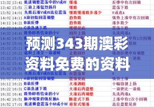 预测343期澳彩资料免费的资料大全wwe,精准实施解析_Nexus1.800