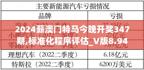 2024薪澳门特马今晚开奖347期,标准化程序评估_V版8.940
