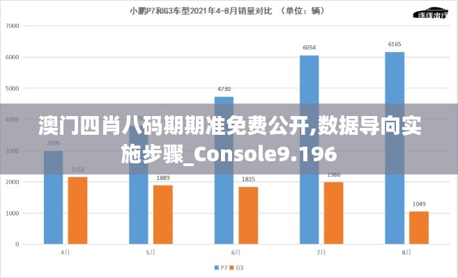 澳门四肖八码期期准免费公开,数据导向实施步骤_Console9.196
