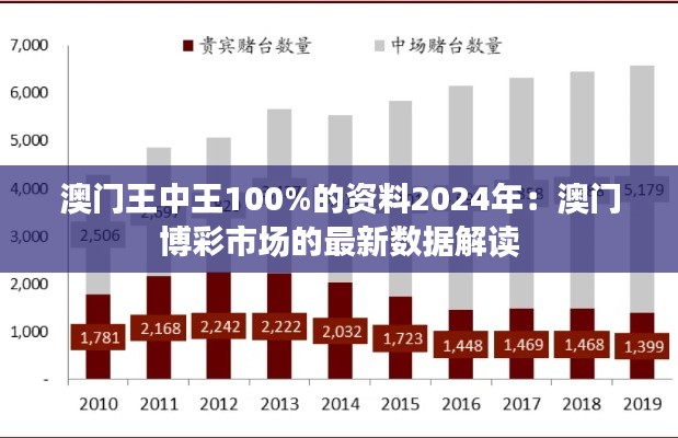 澳门王中王100%的资料2024年：澳门博彩市场的最新数据解读