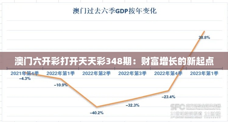 澳门六开彩打开天天彩348期：财富增长的新起点
