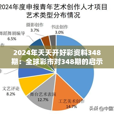 2024年天天开好彩资料348期：全球彩市对348期的启示