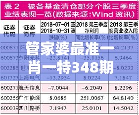 管家婆最准一肖一特348期：肖特如何运用经验进行预测