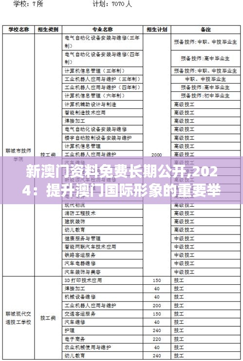 新澳门资料免费长期公开,2024：提升澳门国际形象的重要举措