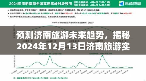 揭秘济南旅游未来趋势，预测实时人流量展望至2024年12月13日​​
