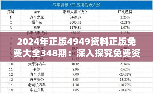 2024年正版4949资料正版免费大全348期：深入探究免费资料的真实价值