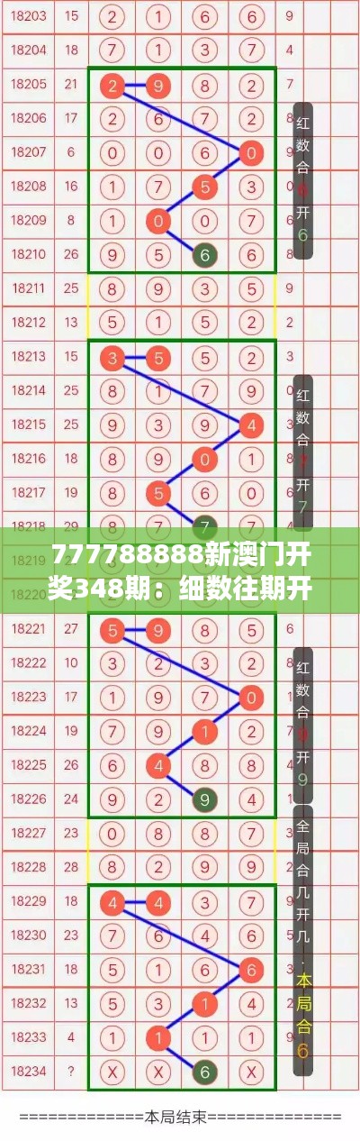 777788888新澳门开奖348期：细数往期开奖规律