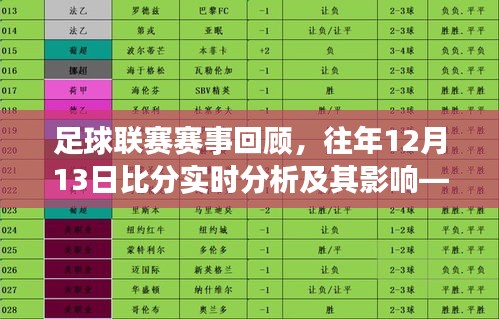 足球联赛赛事回顾，实时分析往年12月13日比分及其影响观点阐述