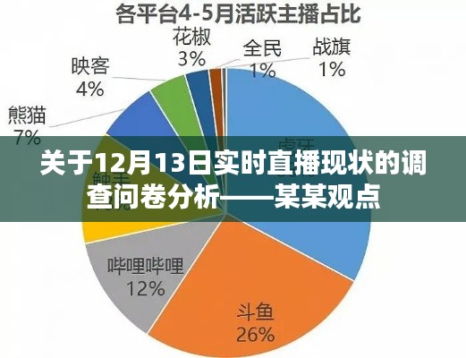 关于直播现状的调查问卷分析，某某观点视角下的观察与解读（12月13日实时版）