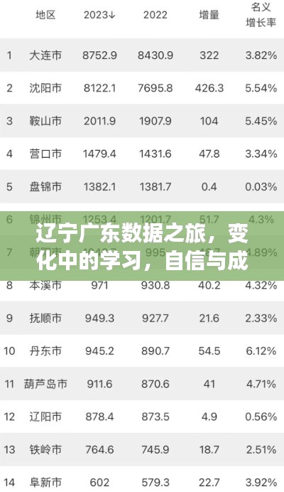 辽宁广东数据之旅，探寻变化中的学习之道，自信与成就感的培育之源