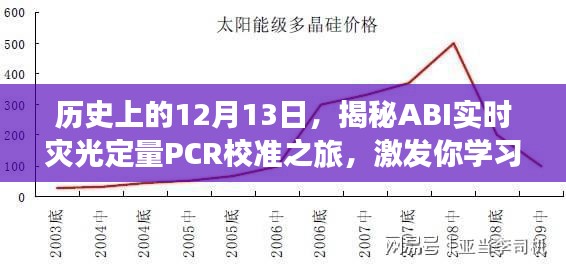 揭秘ABI实时灾光定量PCR校准之旅，无限潜能激发学习日纪实