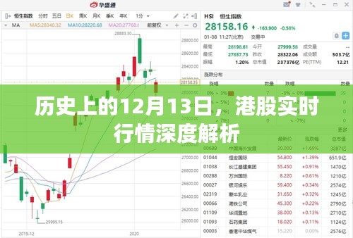 港股历史行情深度解析，聚焦12月13日实时行情数据