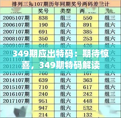 349期应出特码：期待惊喜，349期特码解读