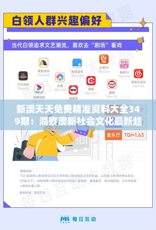 新澳天天免费精准资料大全349期：洞察澳新社会文化最新趋势