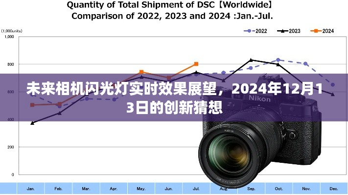 未来相机闪光灯实时效果展望，创新猜想下的技术革新，2024年展望