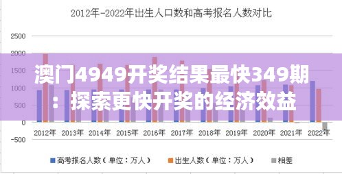澳门4949开奖结果最快349期：探索更快开奖的经济效益