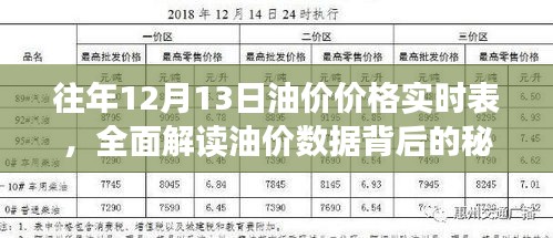 往年12月13日油价实时表深度解析，揭示油价数据背后的秘密