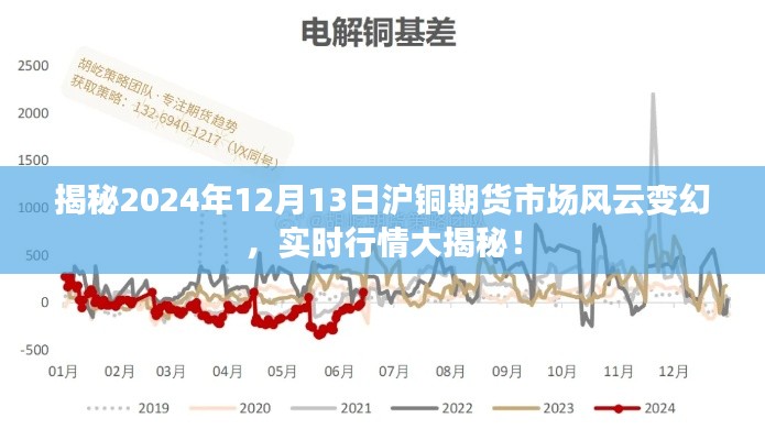 2024年沪铜期货市场风云变幻，实时行情揭秘与深度剖析