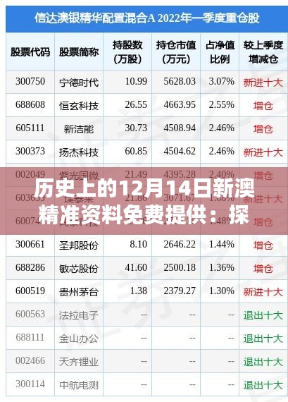 历史上的12月14日新澳精准资料免费提供：探究难忘历史时刻的价值
