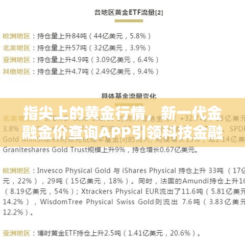 指尖黄金，新一代金融金价查询APP引领科技金融革新风潮