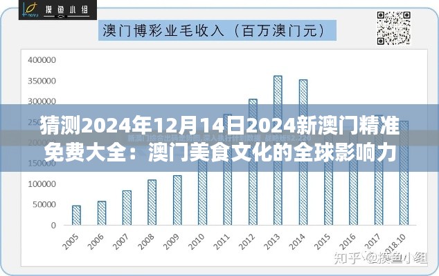 猜测2024年12月14日2024新澳门精准免费大全：澳门美食文化的全球影响力
