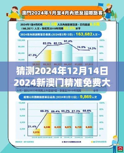 猜测2024年12月14日2024新澳门精准免费大全：未来澳门的数字化风潮