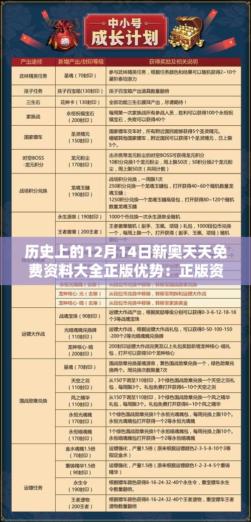 历史上的12月14日新奥天天免费资料大全正版优势：正版资料的权威与信赖
