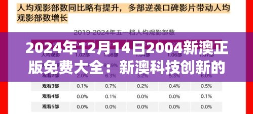 2024年12月14日2004新澳正版免费大全：新澳科技创新的未来展望