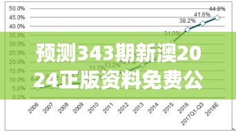 预测343期新澳2024正版资料免费公开＂： 深入剖析预测资料的价值