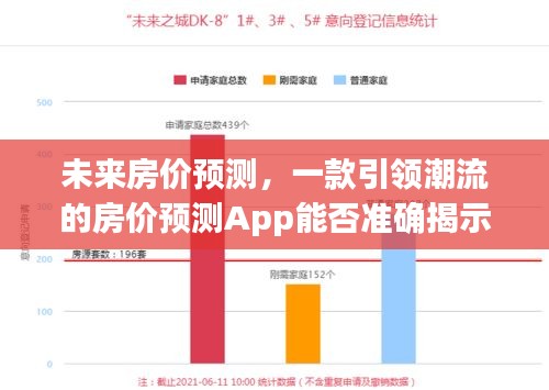 未来房价趋势揭秘，预测App能否精准预测2024年房价走势？